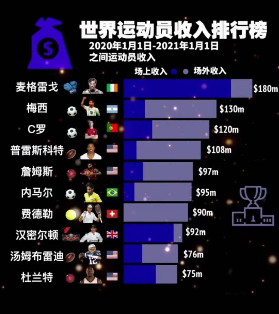 此外，罗马还在关注另一名后卫：西汉姆的科雷尔。